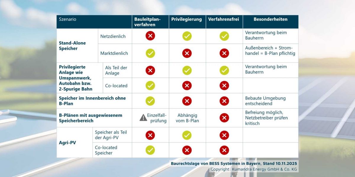Speicher Lösung - KI generiert